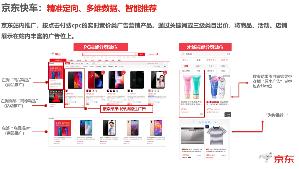 網(wǎng)絡(luò)營銷的多元手段與核心推廣策略